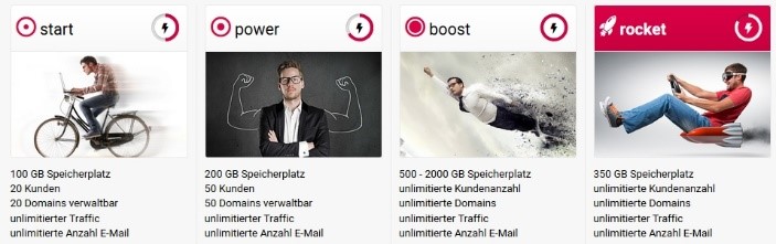Auflistung von Reseller-Hosting-Angeboten