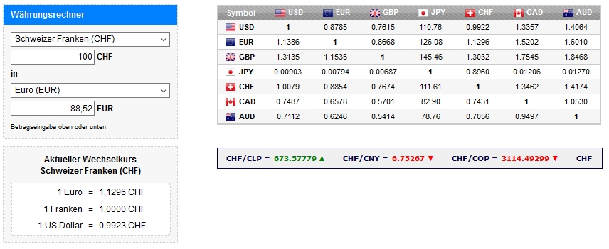 Website Creator mit Währungsrechner