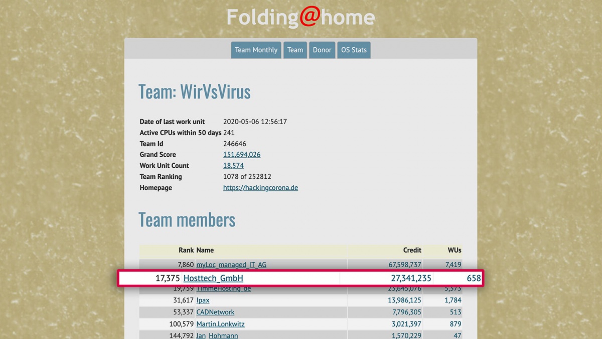 hosttech hat eine hohe Position im Team WirVsVirus